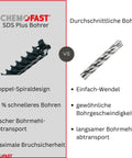 Vergleich_chemofast_bohrer_doppel_spiraldesign_schnelles_bohren_Bohrmehlabtransport_bruchsicherheit