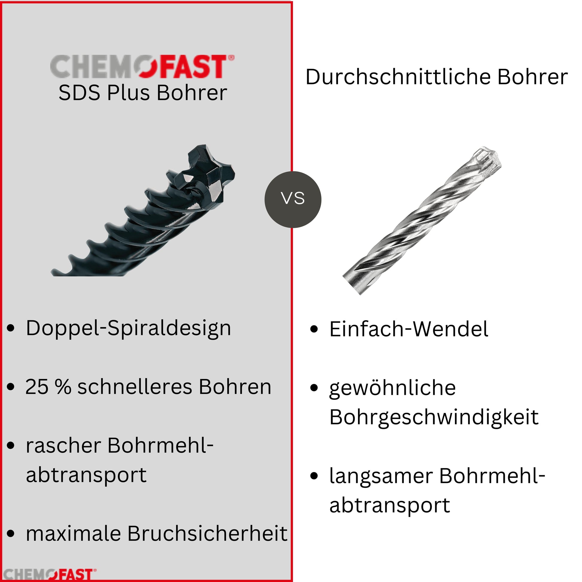 Vergleich_chemofast_bohrer_doppel_spiraldesign_schnelles_bohren_Bohrmehlabtransport_bruchsicherheit